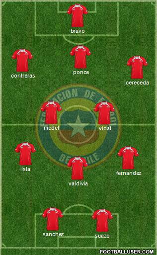 Chile Formation 2011