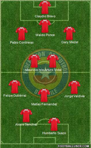 Chile Formation 2011