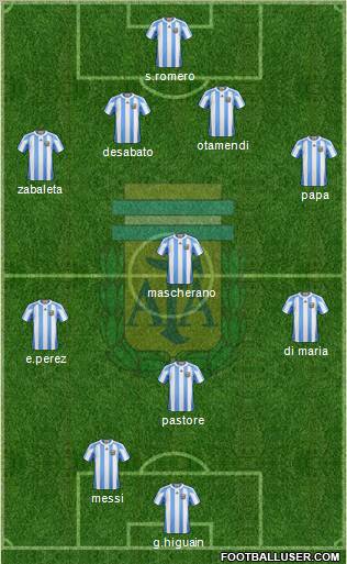 Argentina Formation 2011