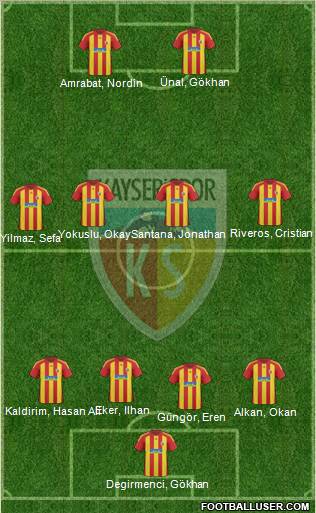 Kayserispor Formation 2011