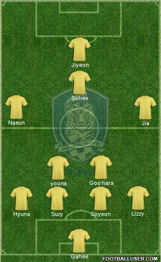 South Korea Formation 2011