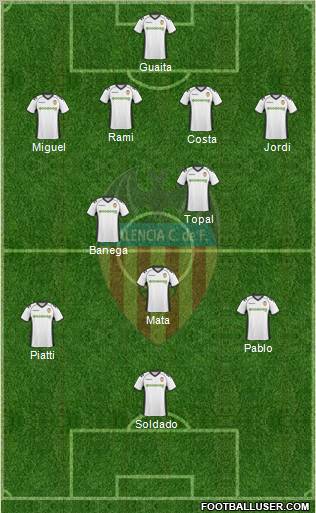 Valencia C.F., S.A.D. Formation 2011