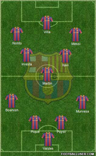 F.C. Barcelona Formation 2011