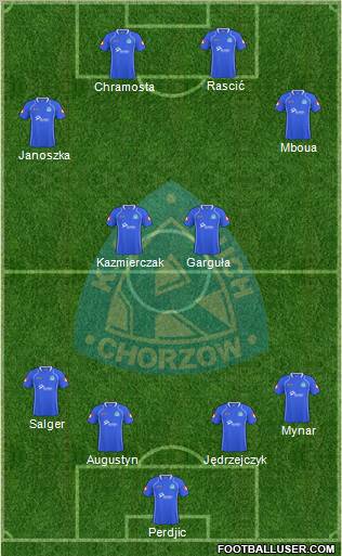 Ruch Chorzow Formation 2011