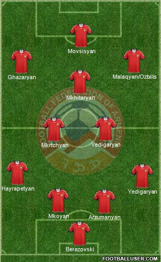 Armenia Formation 2011