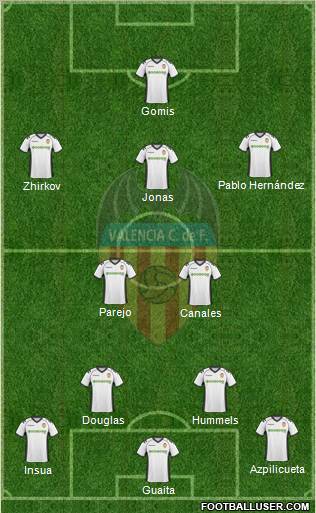 Valencia C.F., S.A.D. Formation 2011