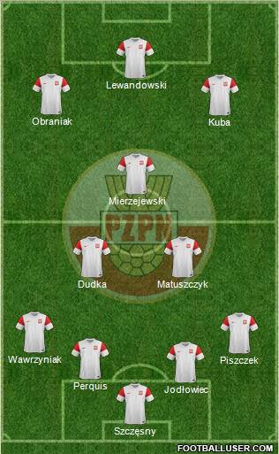 Poland Formation 2011