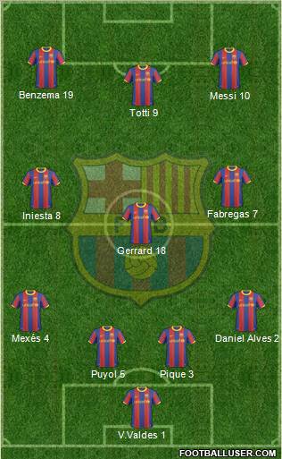 F.C. Barcelona Formation 2011