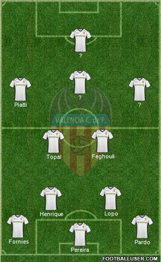 Valencia C.F., S.A.D. Formation 2011