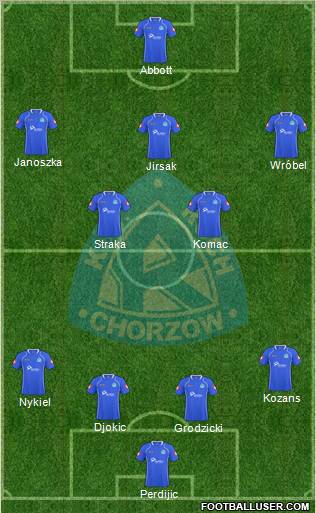 Ruch Chorzow Formation 2011