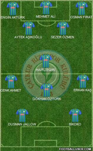 Çaykur Rizespor Formation 2011