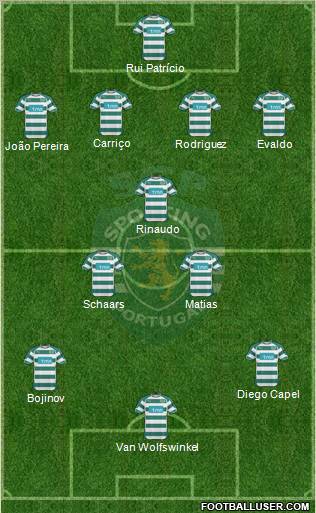 Sporting Clube de Portugal - SAD Formation 2011