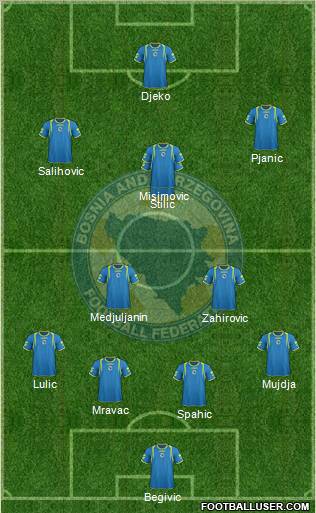 Bosnia and Herzegovina Formation 2011