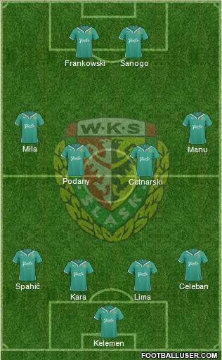 WKS Slask Wroclaw Formation 2011