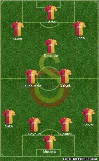 Galatasaray SK Formation 2011