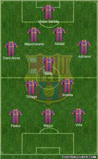 F.C. Barcelona Formation 2011