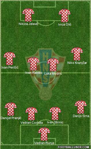 Croatia Formation 2011