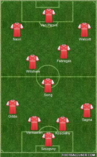 Arsenal Formation 2011