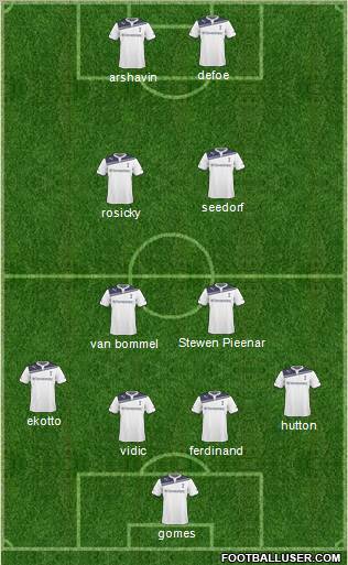 Tottenham Hotspur Formation 2011