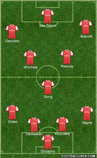 Arsenal Formation 2011