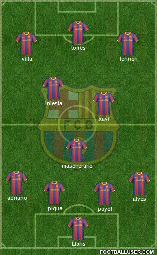 F.C. Barcelona Formation 2011