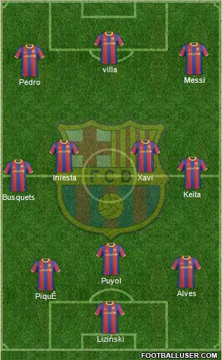 F.C. Barcelona Formation 2011