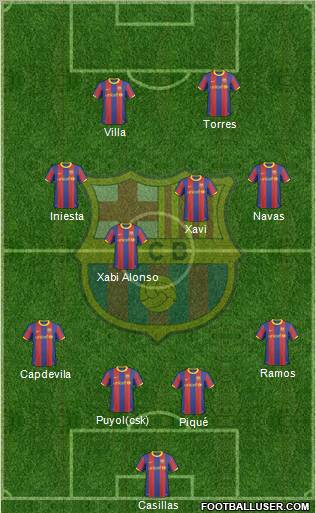 F.C. Barcelona Formation 2011