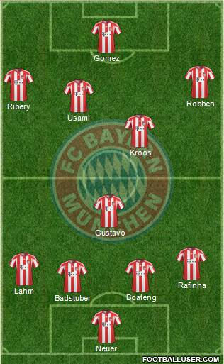 FC Bayern München Formation 2011