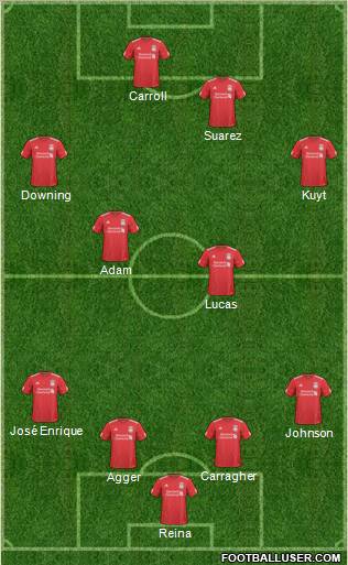 Liverpool Formation 2011