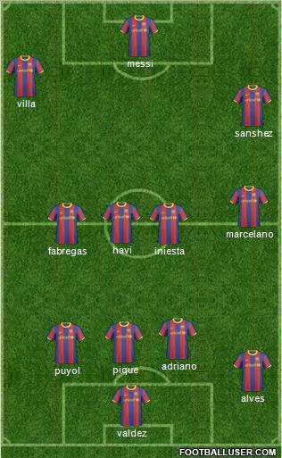 F.C. Barcelona B Formation 2011