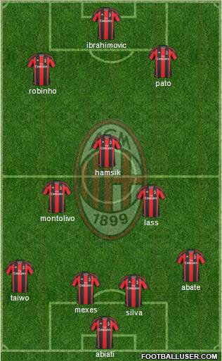 A.C. Milan Formation 2011