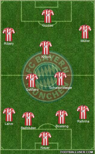 FC Bayern München Formation 2011