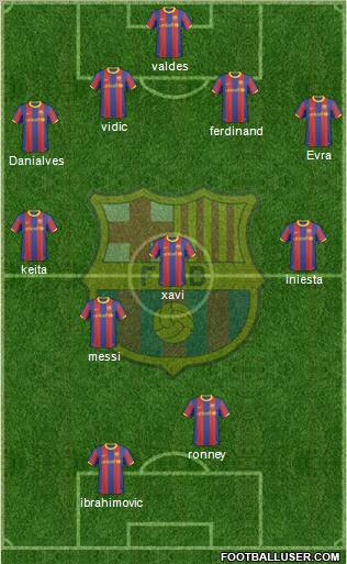 F.C. Barcelona Formation 2011