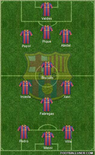 F.C. Barcelona Formation 2011