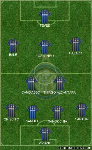 F.C. Internazionale Formation 2011