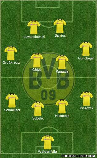 Borussia Dortmund Formation 2011