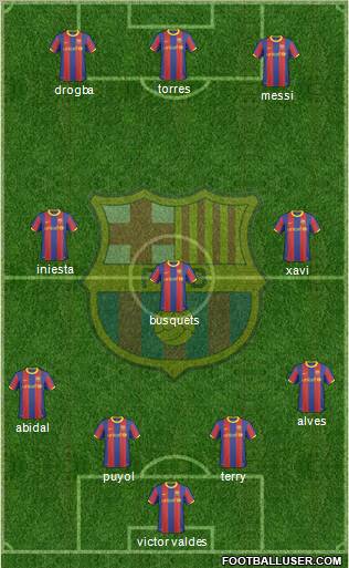 F.C. Barcelona Formation 2011