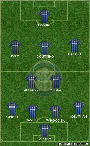 F.C. Internazionale Formation 2011