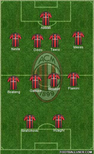 A.C. Milan Formation 2011