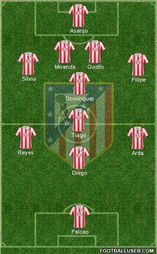 C. Atlético Madrid S.A.D. Formation 2011