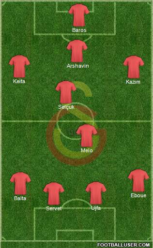 Galatasaray SK Formation 2011