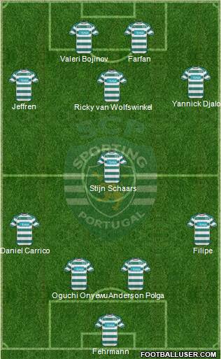 Sporting Clube de Portugal - SAD Formation 2011