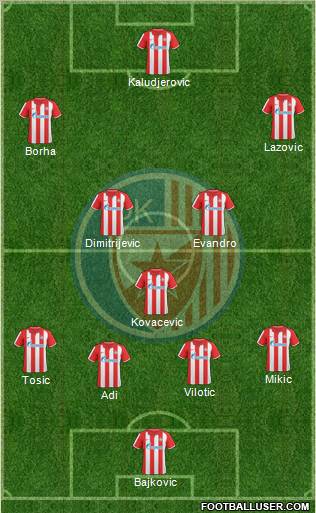 FC Red Star Belgrade Formation 2011