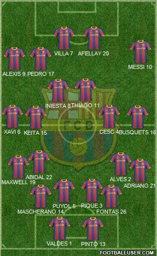 F.C. Barcelona Formation 2011