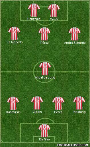 Atlético Madrid B Formation 2011