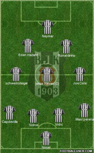 Besiktas JK Formation 2011