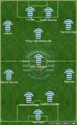 Sporting Clube de Portugal - SAD Formation 2011