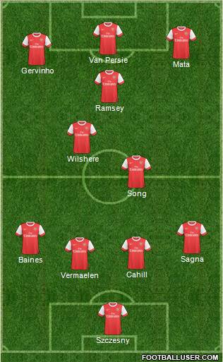 Arsenal Formation 2011