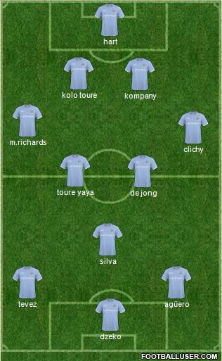 Manchester City Formation 2011