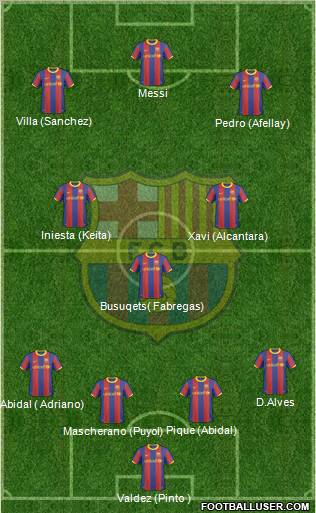 F.C. Barcelona Formation 2011